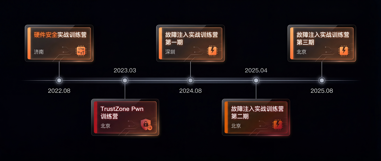 往期回顾