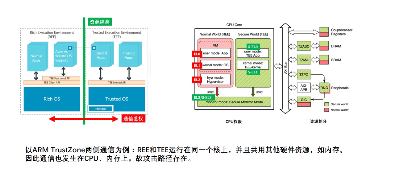 TrustZone Pwn 训练营 1