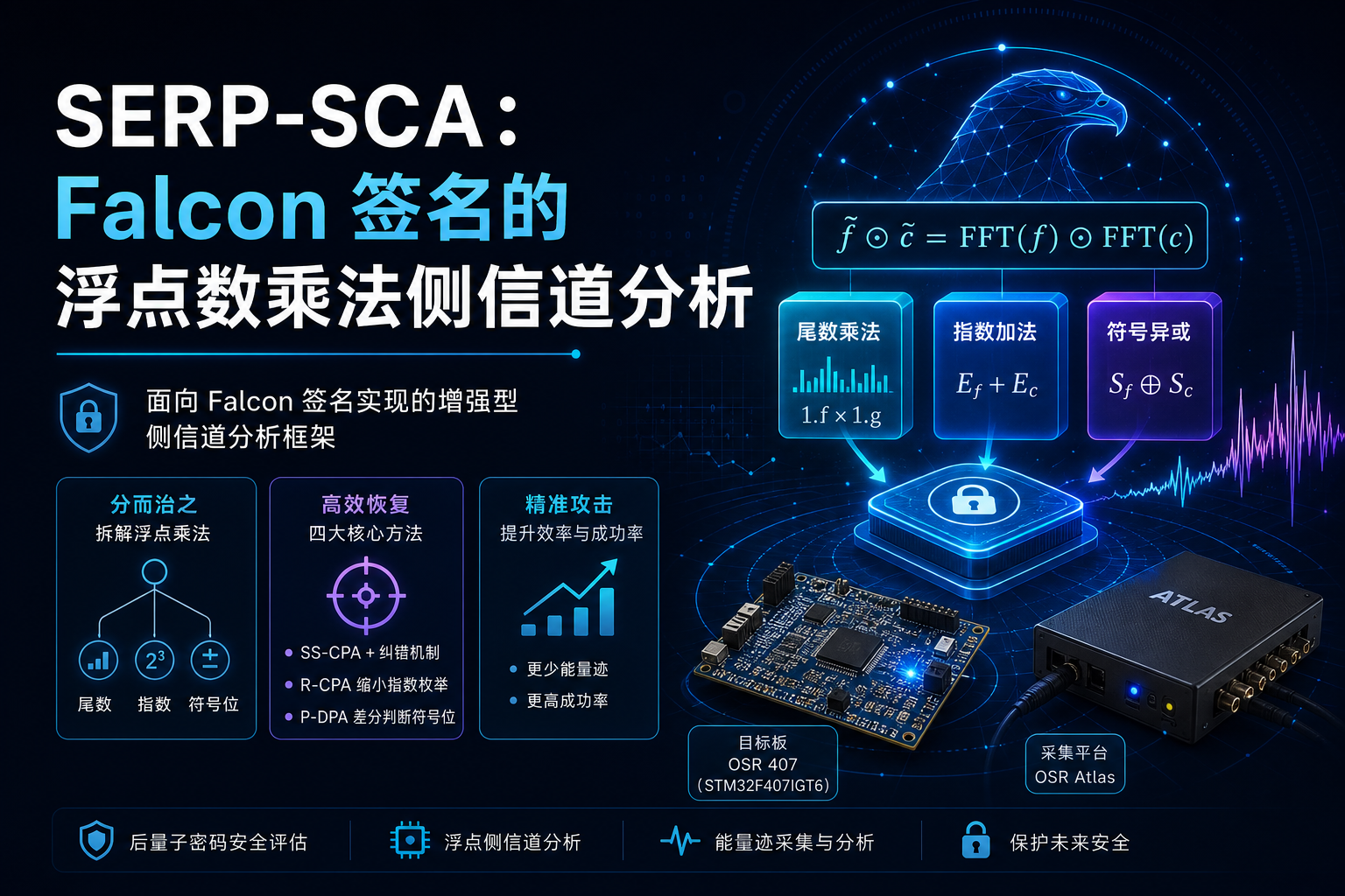 【科研成果激励计划】SERP-SCA：Falcon 签名的浮点数乘法侧信道分析